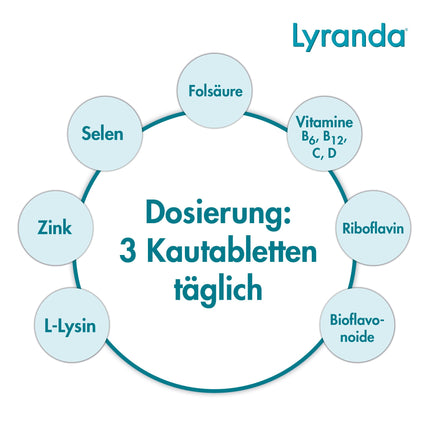 Lyranda pret aukstumpumpām ar laima garšu – 3000 mg L-lizīna lielā devā no aptiekas – 15 košļājamās tabletes