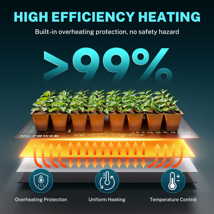 HG Power Heizmatte mit Thermostat - Heizmatte Pflanzen Wärmematte für Zimmergewächshaus, Gewächshaus Heizmatte mit Temperaturregler für Growzelt Growbox Grow Zubehör Terrarium 53 cm x 25 cm, 55Watt