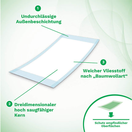 Absorbeo EXTRA gultas aizsargi, 30 iepakojumā, īpaši sauss efekts, pilnīga aizsardzība, hipoalerģiski, pilnībā elpojoši, izmērs 60 x 90 cm