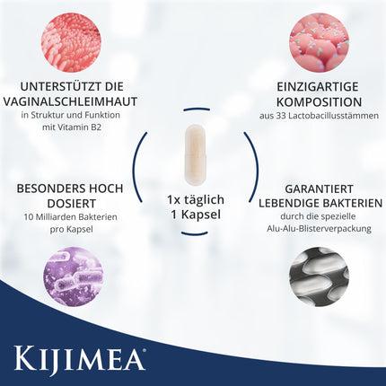 Kijimea FloraCare – veidots pēc dabiskā maksts mikrobioma parauga | 33 īpaši saskaņotas pienskābes baktērijas maksts vajadzībām augstā devā + vitamīni B2, B3, B7 un cinks - 28 gab.