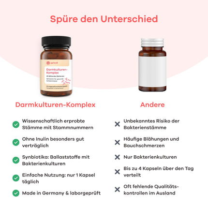 Apriwell zarnu kultūru komplekss - bez fruktozes - 5 pienskābes baktērijas un bifidobaktērijas - ar biotīnu gļotādām - ar zarnās šķīstošu pārklājumu - bez inulīna - 30 vegāniskas kapsulas