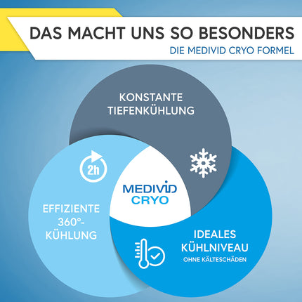 MEDIVID CRYO terapijas komplekts - Dzesējoši pārsēji ceļgalam, Ahilleja cīpslai, elkonim, potītei, ikram, plaukstas locītavai - Efektīvi atdzesē sāpes, iekaisumu un pietūkumu - Ilgstoša iedarbība + ērti - Ar testa pārsēju