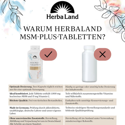 MSM Plus tabletes | Vegāns | 2000 mg MSM un 60 mg C vitamīna dienā | 500 tabletes 8 mēnešiem | Metilsulfonilmetāns | Neatkarīgi laboratorijā pārbaudīta kvalitāte | Ražots Vācijā