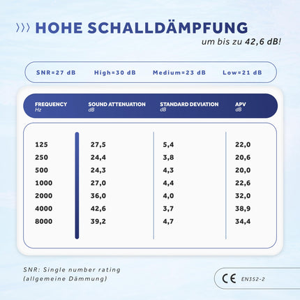 Schallwerk ® Soft+ | 12 silikona ausu aizbāžņi – optimāls atbalsts kā ausu aizsardzība miega laikā, mīksti ausu aizbāžņi miegam. Silikona ausu aizbāžņi miegam.