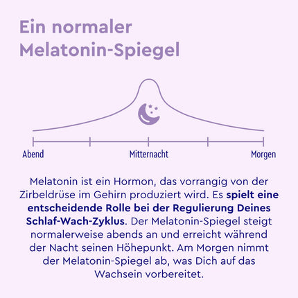 Melatonīna aerosols ar ogām - Premium: 5 reizes lielāka deva* 220 dienām + pasiflora, baldriāns, citronmelisa, lavanda, B6 un B1 vitamīni - miega aerosols bez alkohola, bez cukura un vegāns