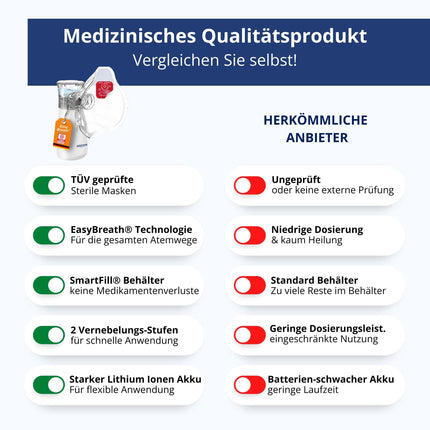 Easy Breath® Pro – TÜV pārbaudītas sterilas maskas. Profesionāls, ļoti kluss inhalators bērniem un pieaugušajiem, pārnēsājams, uzlādējams, ar Smart Fill® baloniņu – optimālai ārstēšanai