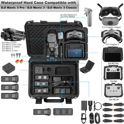 LEKUFEE ūdensnecaurlaidīgs pārnēsāšanas futrālis DJI Mavic 3 Pro/Mavic 3 Classic/DJI Mavic 3/Cinema/Combo/DJI RC Pro/DJI RC/RC N1/Goggles 2/Integra/DJI RC Motion 2 un piederumiem (tikai aizsargfutrālis)