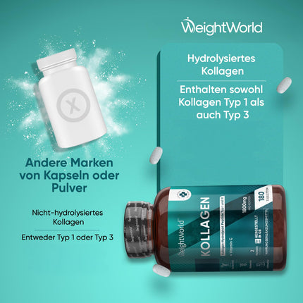 Kolagēna tabletes ar C vitamīnu - 1800 mg kolagēna hidrolizāta vienā porcijā - 1. un 3. tipa kolagēna peptīdi - 180 tabletes - 2 mēnešu krājumi - WeightWorld