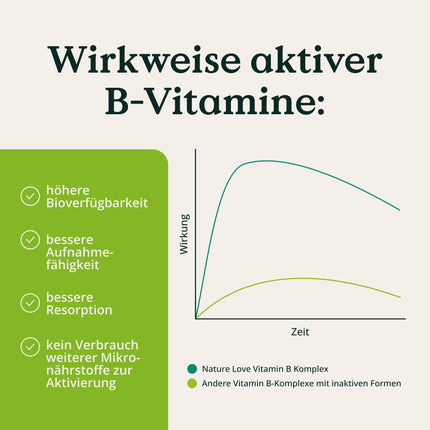 NATURE LOVE® B vitamīnu komplekss – augsta deva: ar 500 µg B12 vitamīna – 180 kapsulas (6 mēnešiem) – visi 8 B vitamīni (B1, B2, B3, B5, B6, B7, B9, B12) – vegāns, laboratorijā pārbaudīts un ražots Vācijā