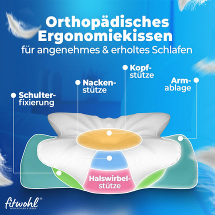 fitwohl® — ortopēdiskais spilvens — atmiņas putu spilvens — kakla atbalsta spilvens — ergonomisks kakla spilvens — kakla sāpēm — spilvens gulēšanai uz sāniem