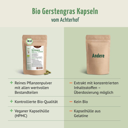 Miežu zāles kapsulu bioloģiskās uzpildes iepakojums 400 gab. | 3000 mg dienā | smalki samalta miežu zāle kapsulu formātā | no kontrolētas bioloģiskās lauksaimniecības | bez piedevām | no Ahterhofas