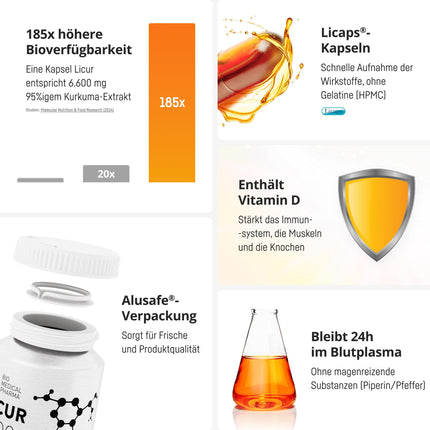 Kurkumas kapsulas ar D3 vitamīnu – 185 reizes augstāka biopieejamība – augsta micelārā kurkumīna deva – 1 kapsula dienā – atbilst 6600 mg kurkumas pulvera – Licur 7000 ar D vitamīnu (mēneša iepakojums)