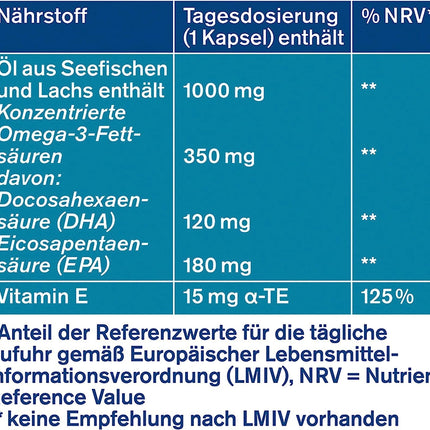 tetesept Omega-3 1000 - jūras zivju un lašu eļļas kapsulas - augsta Omega 3 taukskābju deva DHA, EPA un E vitamīns - uztura bagātinātājs sirds un asinsvadu sistēmas atbalstam - 80 kapsulas (1 iepakojums)