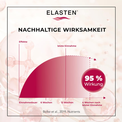 ELASTEN - Pētījumos pārbaudīts kolagēna komplekss starojošai ādai no iekšpuses - Samazina grumbas - Stiprina saistaudus - Nr. 1 aptiekā - 28 dzeramā kolagēna ampulas pa 25 ml katra