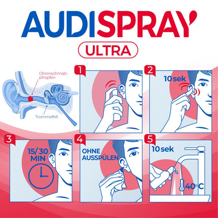 AUDISPRAY Ultra - Ausu sēra aizbāžņu ārstēšana - Ātra ausu sēra aizbāžņu izšķīdināšana - Ausu - Sprejs 20 ml