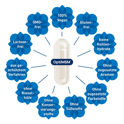 MADENA MSM Pure, OptiMSM metilsulfonilmetāns 90 vegāniskās kapsulas, tīrākais MSM pasaulē, augsta deva un optimāli biopieejams rupju pārslu veidā