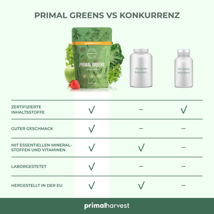 Primal Harvest Super Greens pulveris ar 27 augu savienojumiem, tostarp spirulīnu un kviešu dīgstiem, 30 porcijas