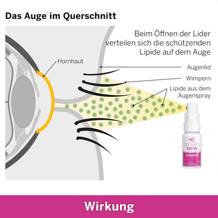 Ocuvers Complete acu aerosols ar 0,3% hialuronskābi, liposomām, alveju, B5 vitamīnu un E vitamīnu - acu aerosols sausām acīm - alternatīva acu pilieniem, 10 ml