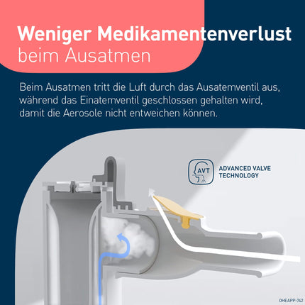 OMRON X105 uzlabots universāls inhalators bērniem un pieaugušajiem, “Good” Stiftung Warentest 12/24, jaudīgs inhalators akūtu un hronisku elpceļu slimību ārstēšanai; augstas kvalitātes aksesuāri