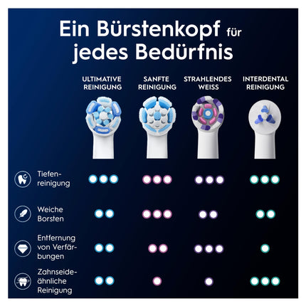 Oral-B iO Ultimate Cleaning elektriskās zobu birstes uzgaļi, 8 gab. iepakojumā, izcila zobu tīrīšana, oriģinālais zobu birstes uzgalis Oral-B zobu birstēm, pastkastītei drošs iepakojums, balts