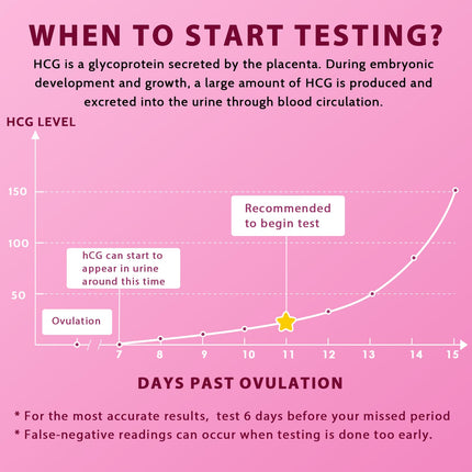 30 grūtniecības testi ar agrīnu testu 10 miu/ml, grūtniecības tests, jutīgs un ātrs tests, agrīna grūtniecības testa īpaši agrīna testa grūtniecības strēmeles