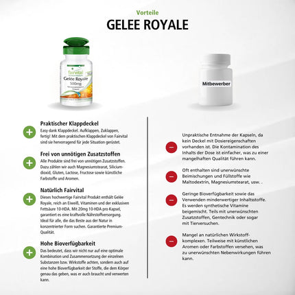 Fairvital | Peru pieniņa 500 mg - 90 kapsulas - AUGSTA DEVA - standartizēta līdz 4% 10-HDA