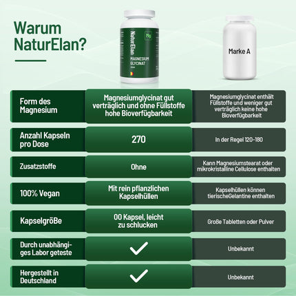 Magnija glicināta augstas devas kapsulas - 270 kapsulas, 300 mg magnija dienā, vegāns, ražots Vācijā