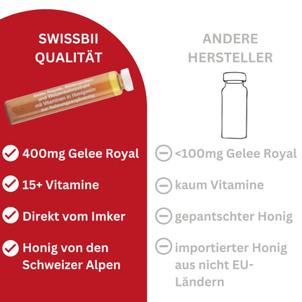 SwissBii peru pieniņa ampulu mēneša iepakojums – 100% tīri, dabīgi un augstas kvalitātes vitamīni. Enerģijas, imunitātes un ādas veselības atbalstam - ar medus vīnu