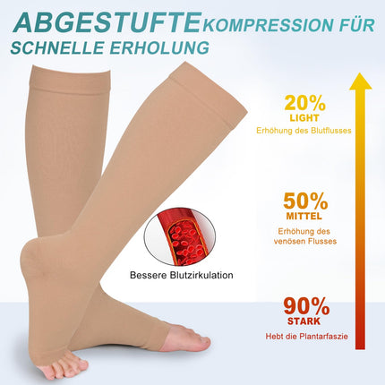 Evolyline 2 pāri medicīnisko kompresijas zeķu sievietēm un vīriešiem 20-30 mmHg 2. klase, kompresijas zeķes trombozes gadījumā sievietēm, atbalsta zeķes sievietēm, atbalsta zeķubikses varikozām vēnām un potītēm