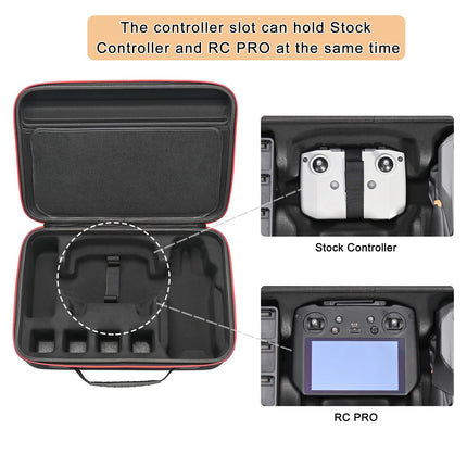 RLSOCO soma DJI Mavic 3 Pro dronam. Der: Mavic drona korpuss, RC/RC Pro kontrolieris, propelleri, baterijas, lādētājs un citi piederumi.