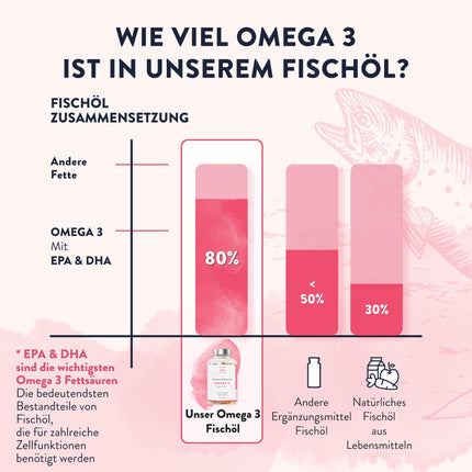 Omega 3 kapsulas, augsta deva 2000 mg Omega 3 eļļa 1000 mg EPA + 500 mg DHA vienā dienas devā (2 Premium Omega 3 zivju eļļas kapsulas) - Omega-3 taukskābju kapsulas - 120 kapsulas Zivju eļļa Omega 3 augsta deva 60 dienas