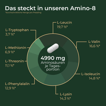 VIKTILABS — AMINO 8 [JAUNUMS] | Augstas devas aminoskābju komplekss - 998 mg vienā tabletē | EAA vegāns | Visas 8 neaizvietojamās aminoskābes (L-triptofāns, l-lizīns ...) | 150 tabletes | 100% dabīgs