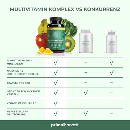 Primal Harvest® multivitamīnu tabletes (30 porcijas) - augsta deva - kapsulas ar svarīgākajiem vitamīniem - A, C, D, K vitamīni un minerālvielas, piemēram, biotīns, cinks, folskābe - vitamīnu tabletes