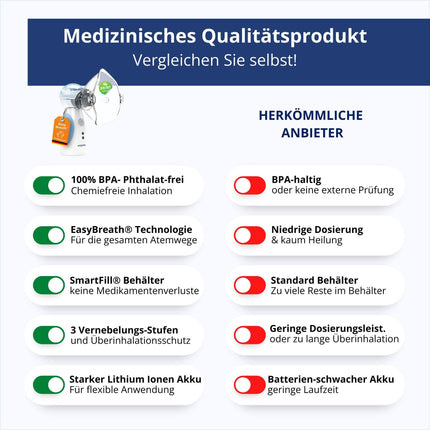 Easy Breath® Plus – bez BPA un laboratorijā pārbaudīts. Kluss inhalators bērniem un pieaugušajiem. Pārnēsājams, uzlādējams inhalators ar smidzinātāju un Smart Fill® funkciju – optimālai ārstēšanai