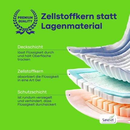 Premium Einweg Inkontinenzunterlagen - maximaler Schutz, hohe Saugfähigkeit - Wickelunterlagen wasserdicht für trockene Matratze, Bett, Stuhl, Boden | Erwachsene, Senioren, Babys (90x60, 30)