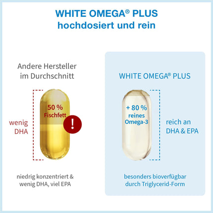 Augsti attīrītas Omega 3 zivju eļļas kapsulas ar 1000 mg Omega-3 taukskābēm (300 mg DHA un 400 mg EPA) – triglicerīdu veidā – 3 mēnešu krājumi