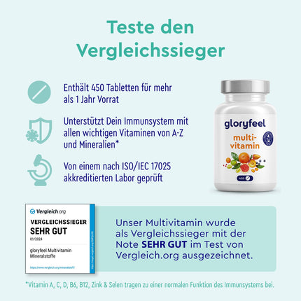 Multivitamīni augstā devā - 450 tabletes - vērtīgas minerālvielas un visi AZ vitamīni - 15 mēnešu krājumi - atbalsta imūnsistēmu* - laboratoriski pārbaudīts, ražots Vācijā bez piedevām