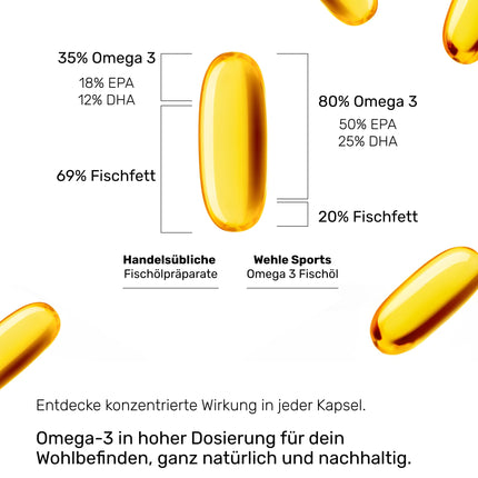 Omega 3 kapsulas augstā devā - 300 zivju eļļas kapsulas ar 2000 mg (1000 mg EPA un 500 mg DHA) vienā dienas devā - Omega-3 taukskābes bez E vitamīna - Rūpīgi attīrītas un iegūtas ilgtspējīgā zvejā