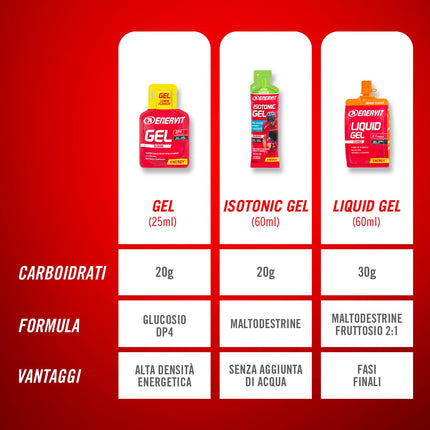 Enervit Enervitene Sport garšas aveņu ar kofeīnu iepakojums, 24 gēli pa 25 ml