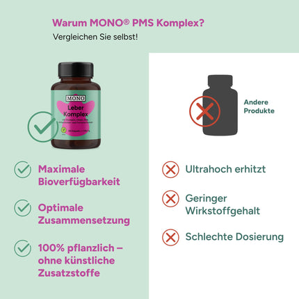MONO aknu komplekss – 120 vegānas kapsulas ar silimarīnu, holīnu un cinku
