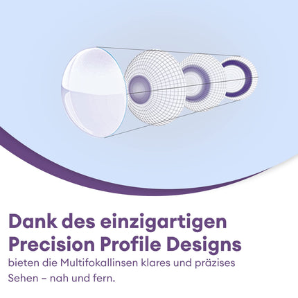 Air Optix plus HydraGlyde Multifocal mīkstās mēneša lēcas | 3 gabali | BC 8,6 mm | DIAMETRS 14,2 mm | PIEVIENOT ZEMU | +02,00 dioptrijas
