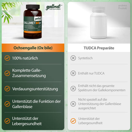 GALLMET žultsskābe, vērša žults, 60 kapsulas, 100 mg + garšaugi 37,5 mg, gremošanas enzīmi aknām, žultij, vēdera uzpūšanās, taukainām aknām, laktozes nepanesībai, gastrītam, zarnu attīrīšanai, vērša žultij, žults sāļiem