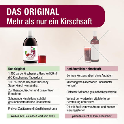 ASV Montmorency skābo ķiršu koncentrāts – ļoti koncentrēts – 1450 Montmorency skābie ķirši pudelē (500 ml) – Cherry PLUS