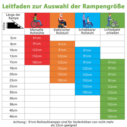 COSTWAY ratiņkrēslu rampa 91 cm, saliekama, pārnēsājama un neslīdoša rampa ar celtspēju līdz 272 kg, alumīnija piekļuves rampa, sliekšņa rampa ratiņkrēslu kāpņu durvīm (91 x 74 cm)