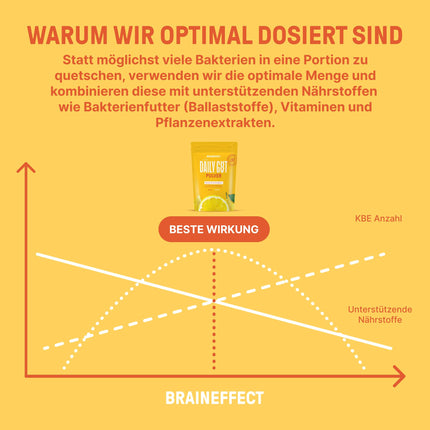 BRAINEFFECT DAILY GUT - Gardīgs baktēriju celmu dzēriena pulveris ar šķiedrvielām un B6 + B12 vitamīniem