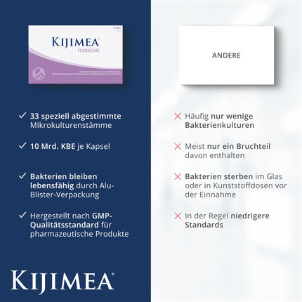 Kijimea FloraCare – veidots pēc dabiskā maksts mikrobioma parauga | 33 īpaši saskaņotas pienskābes baktērijas maksts vajadzībām augstā devā + vitamīni B2, B3, B7 un cinks - 28 gab.