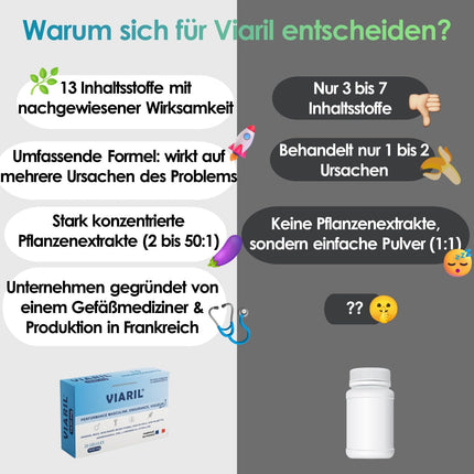 VIARIL - 20 īpaši stipras zilas kapsulas | Aktīviem vīriešiem ar tūlītēju un ilgtermiņa efektu | Augsta deva ar 13 aktīvajām sastāvdaļām (1630 mg), tostarp Muira Puama, žeņšeņu, maka un L-arginīnu