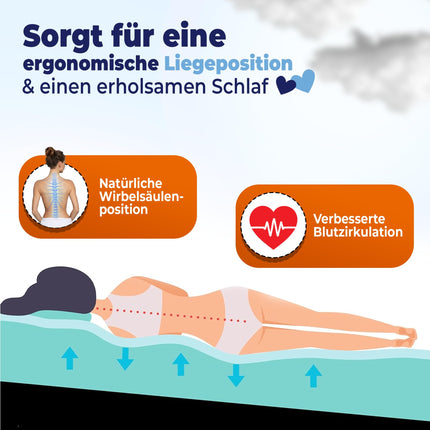 saarschaum • Ķīļveida spilvena matrača ķīlis • Ortopēdisks ķīļveida matracis gultas slīpumam • Paaugstināts ķīlis veselīgākai gulēšanas pozai • Gulēt leņķī • 80x200cm FSA 2750