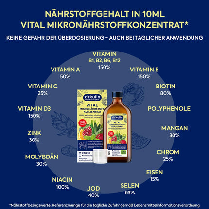 Zirkulin Vital mikroelementu koncentrāts (200 ml) – 20 dienu krājums – 66 svarīgas vielas no augļiem, dārzeņiem un garšaugiem – Vērtīgi polifenoli – Vitamīni un minerālvielas ģimenei