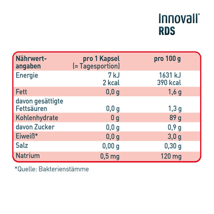 INNOVALL RDS - Uztura bagātinātājs ar specifisku baktēriju celmu Lactobacillus plantarum 299v, 28 kapsulas